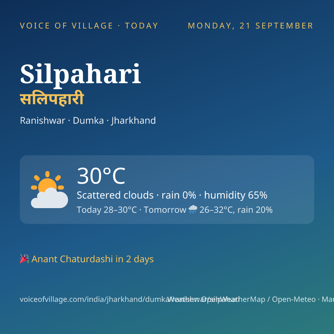 Silpahari today