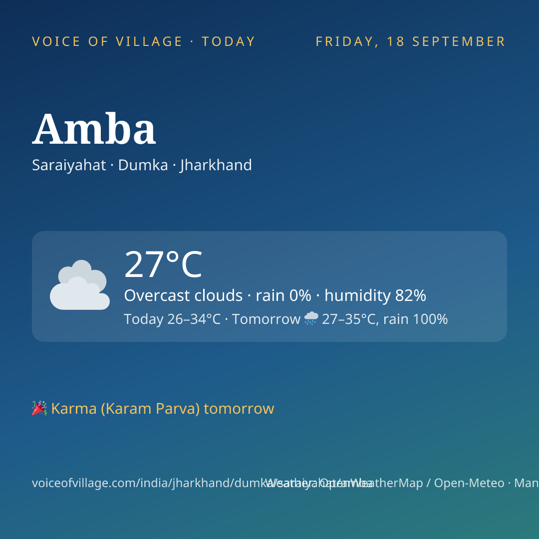 Amba today