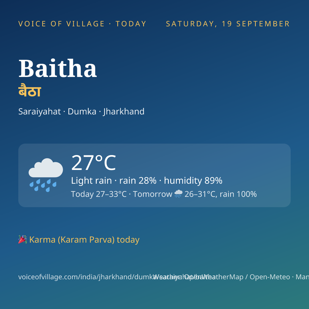 Baitha today