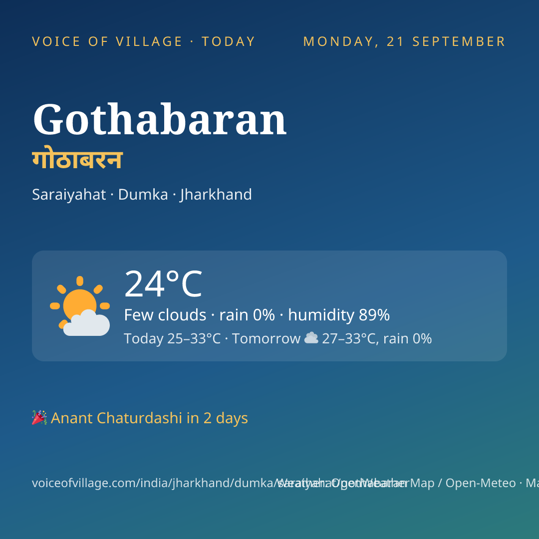 Gothabaran today
