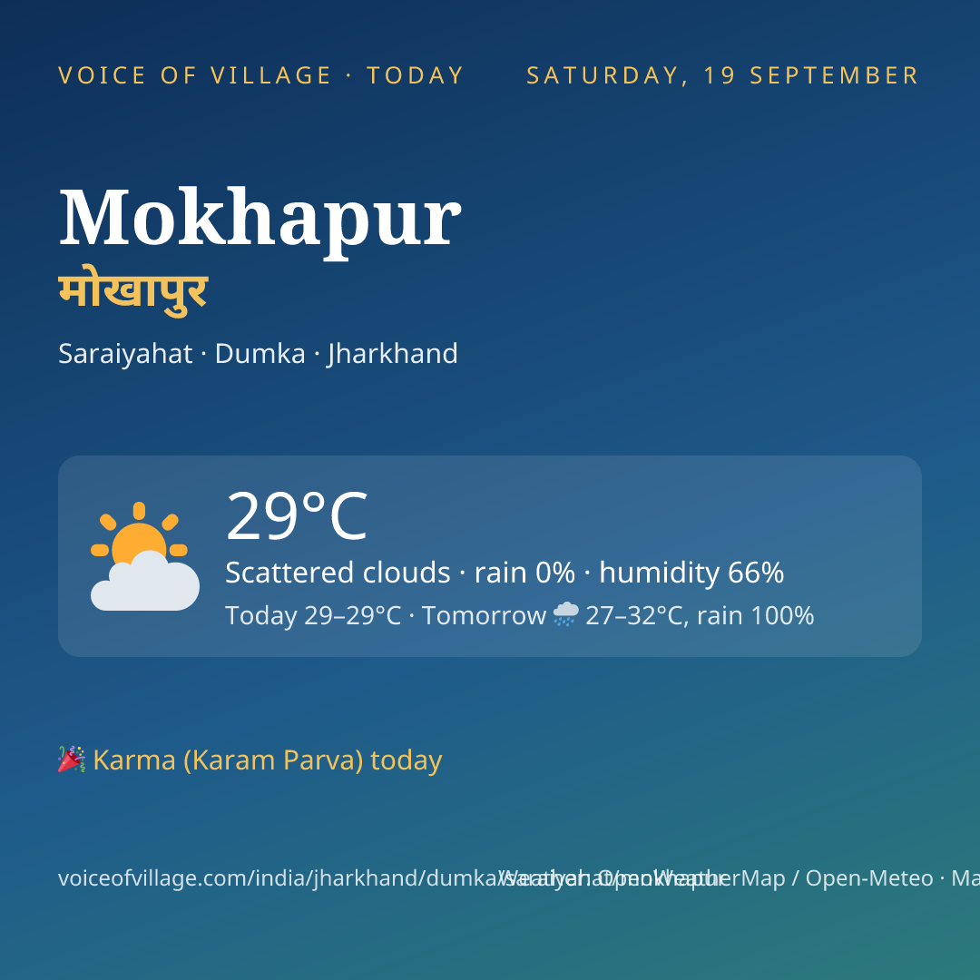 Mokhapur today