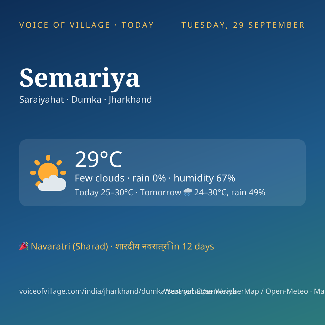 Semariya today