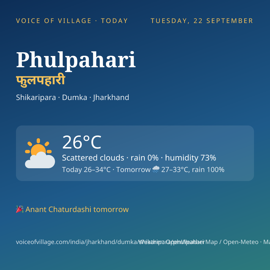 Phulpahari today