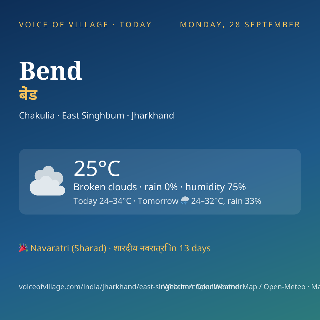 Bend today
