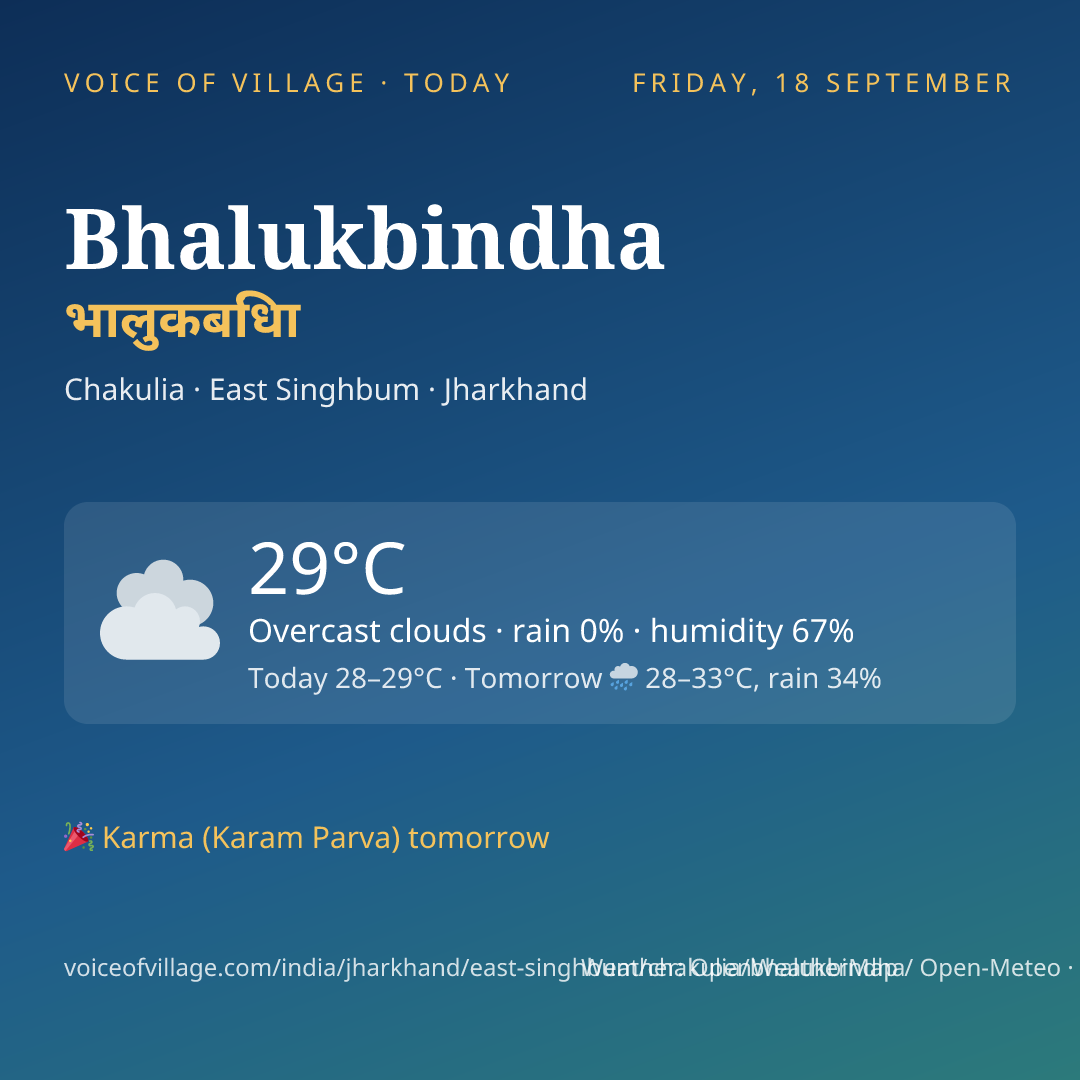 Bhalukbindha today