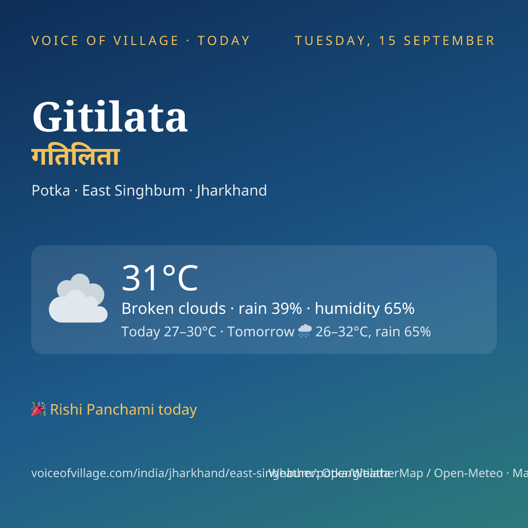 Gitilata today