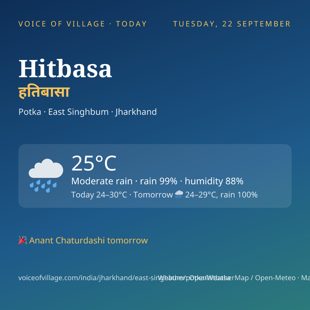 Hitbasa today
