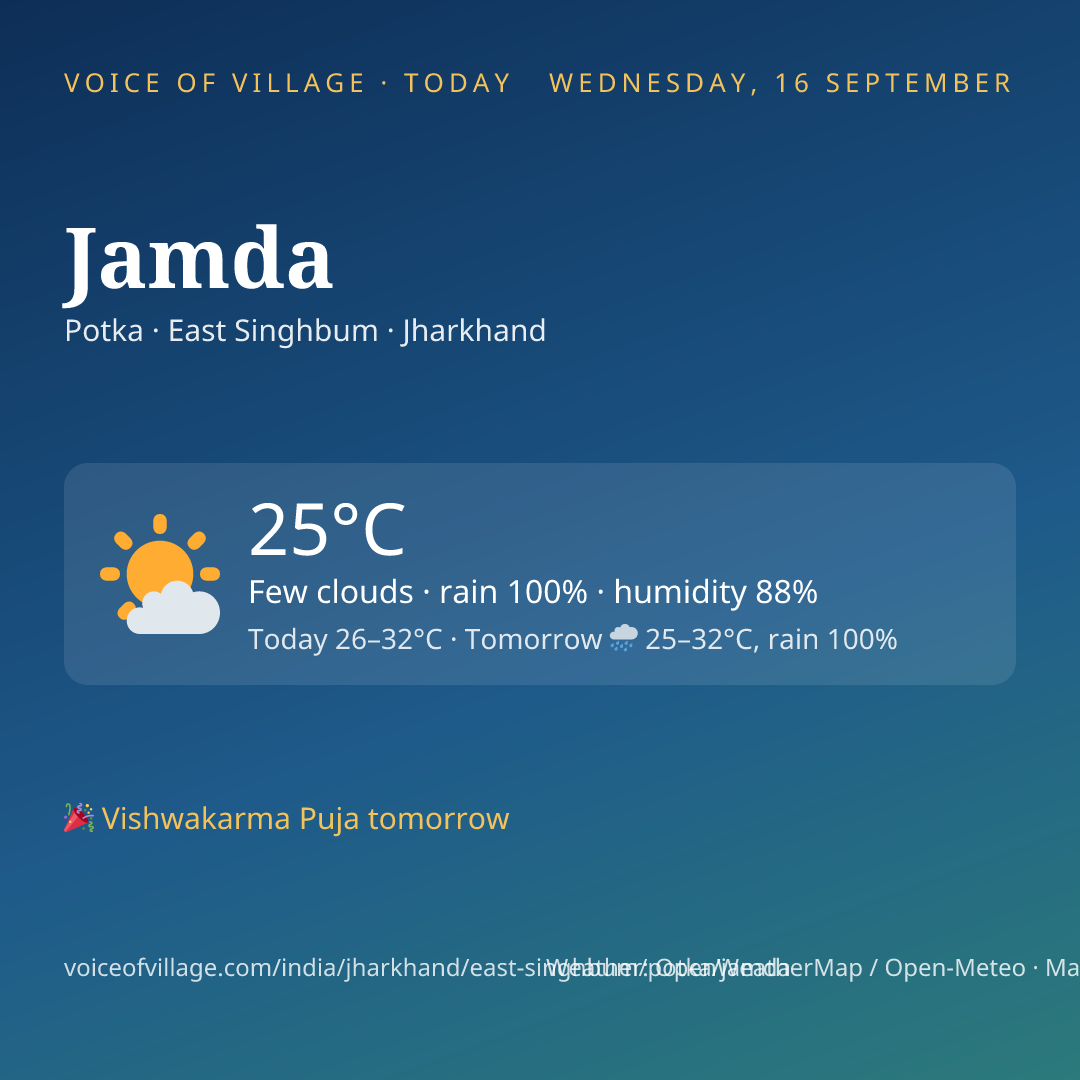 Jamda today