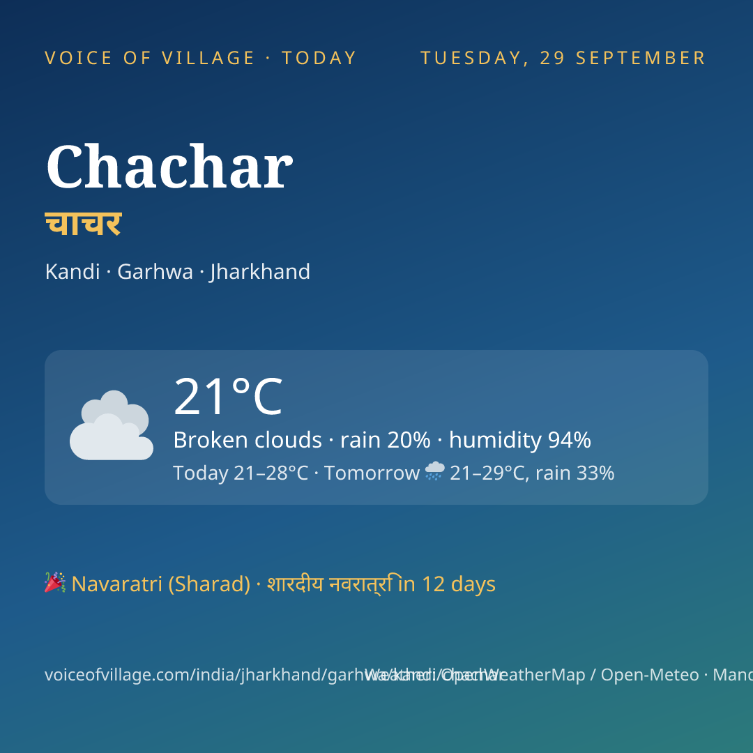 Chachar today