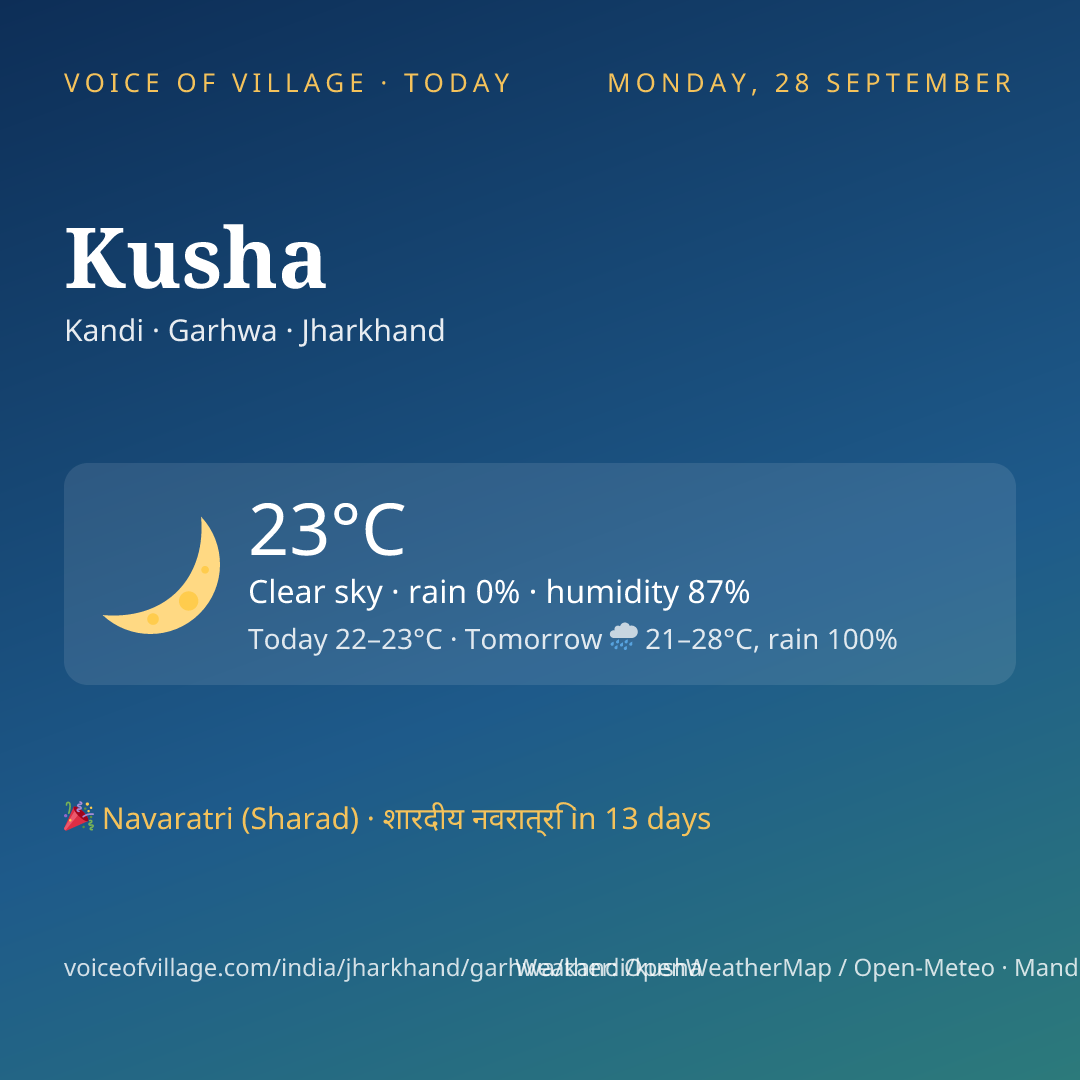 Kusha today