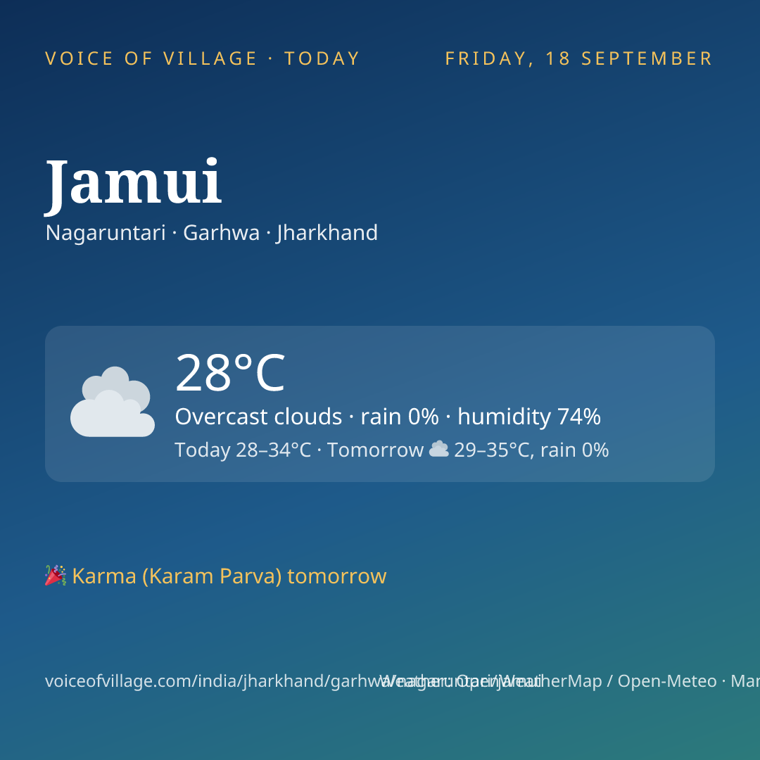 Jamui today