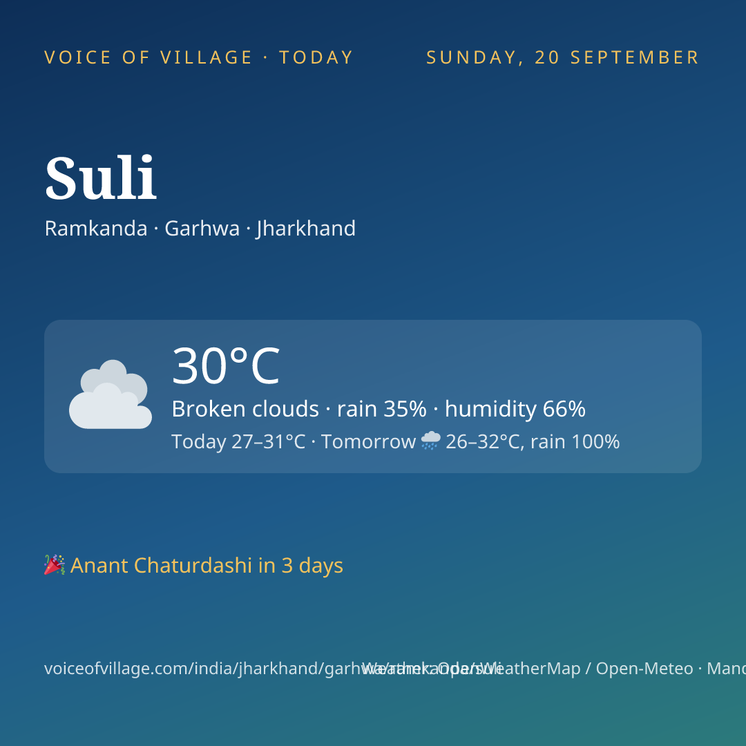 Suli today