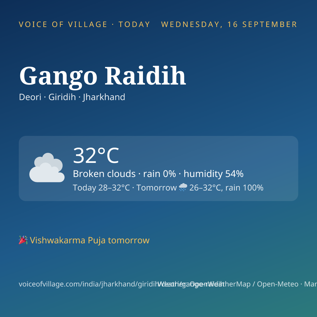 Gango Raidih today