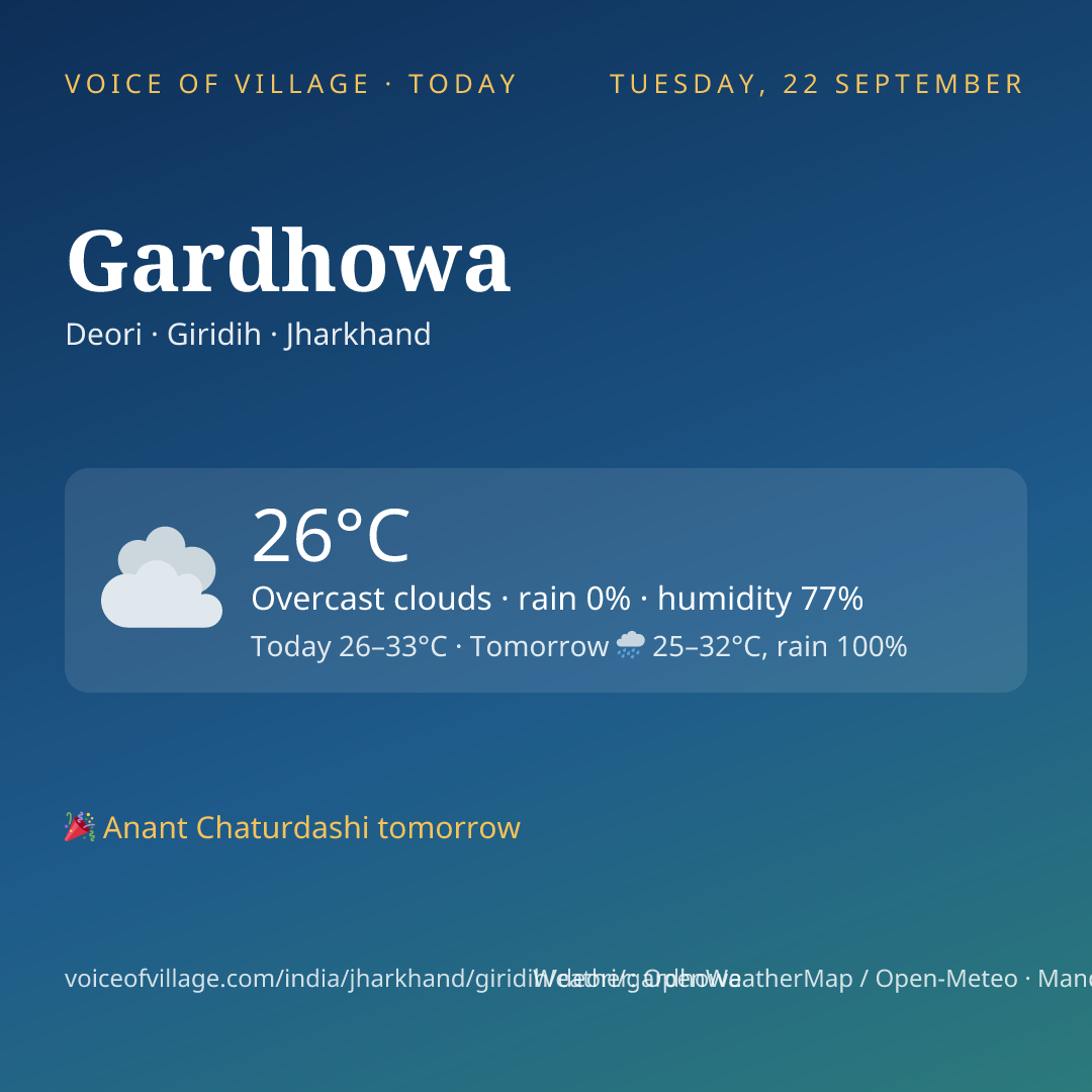 Gardhowa today