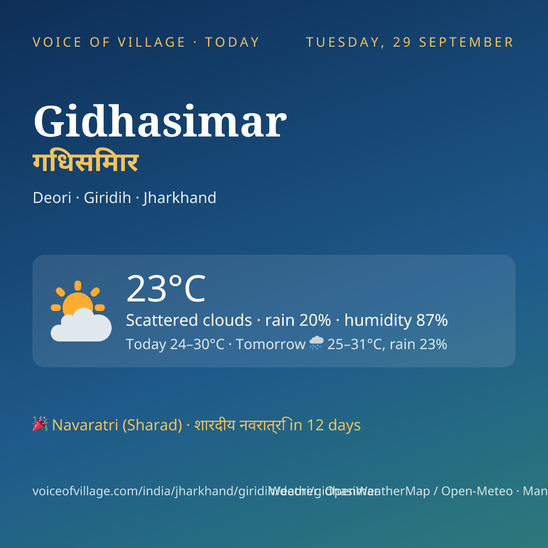 Gidhasimar today