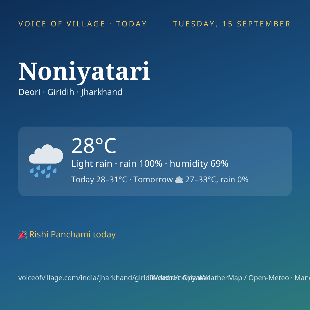 Noniyatari today