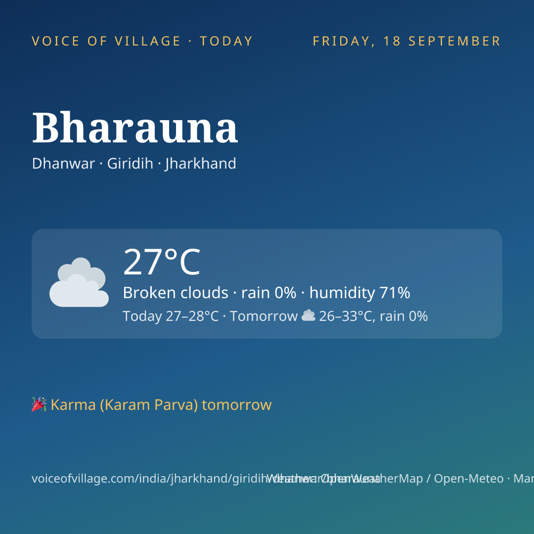 Bharauna today