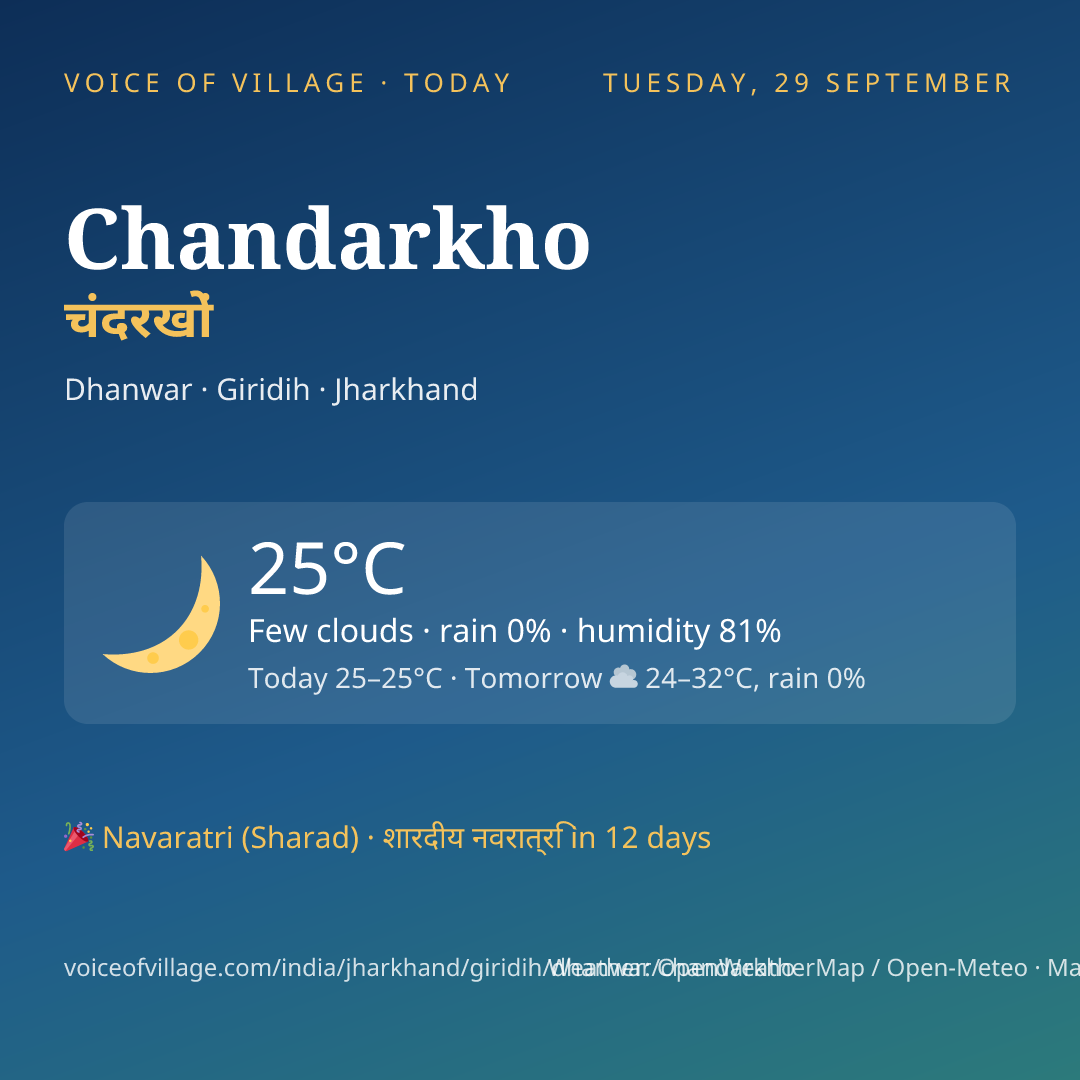 Chandarkho today