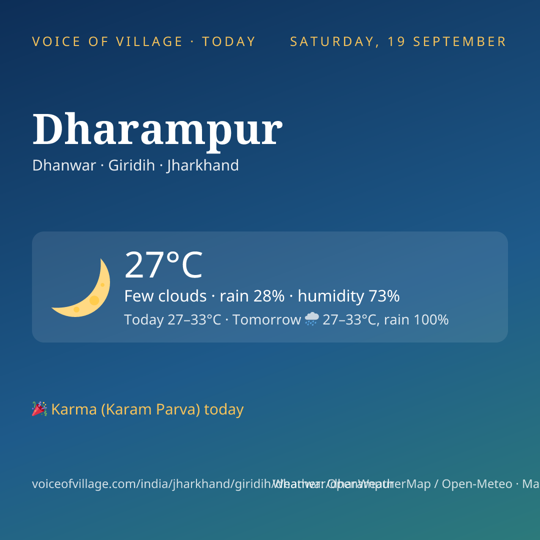 Dharampur today