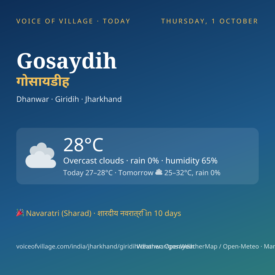 Gosaydih today