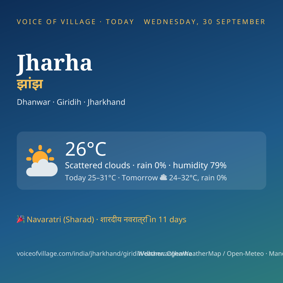 Jharha today