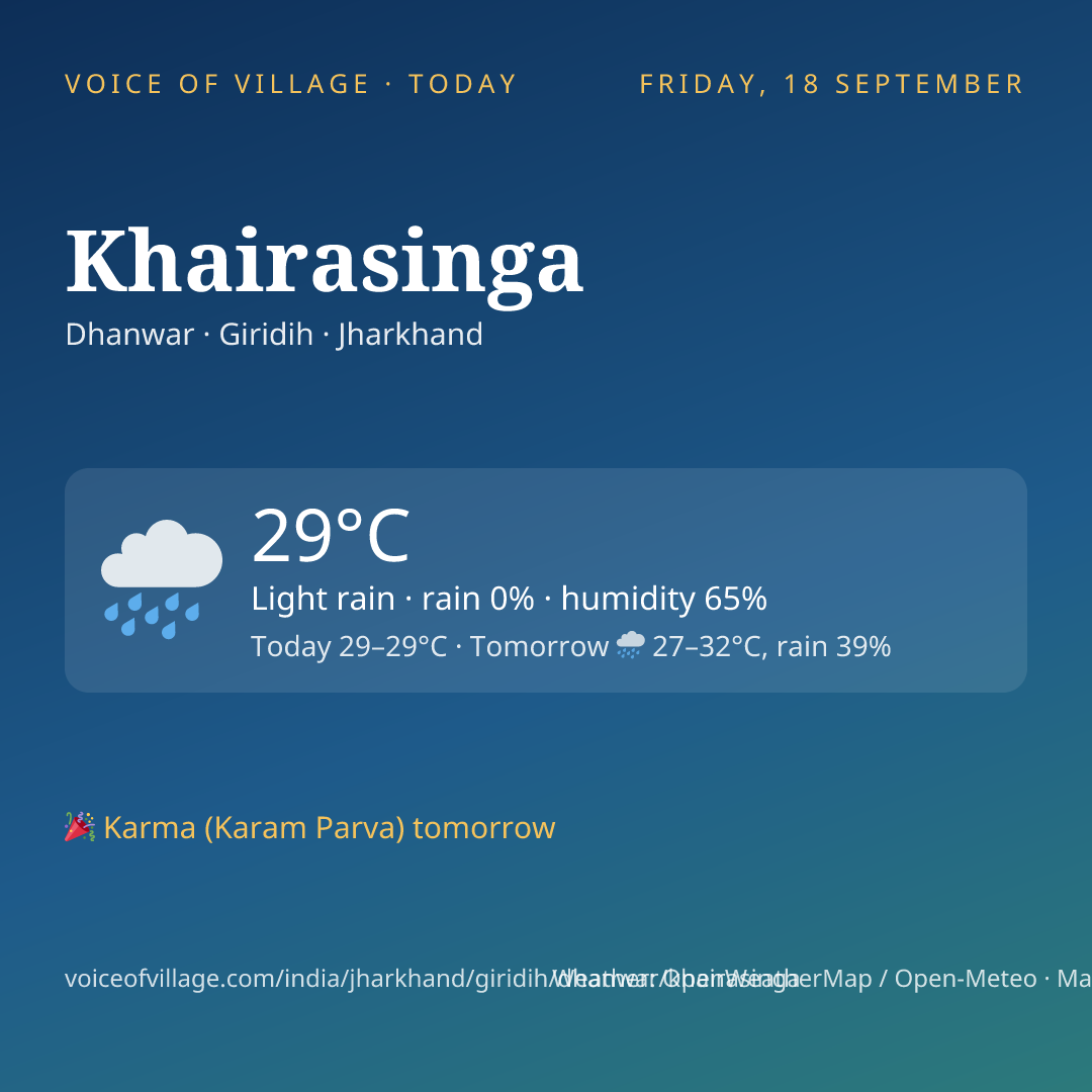 Khairasinga today