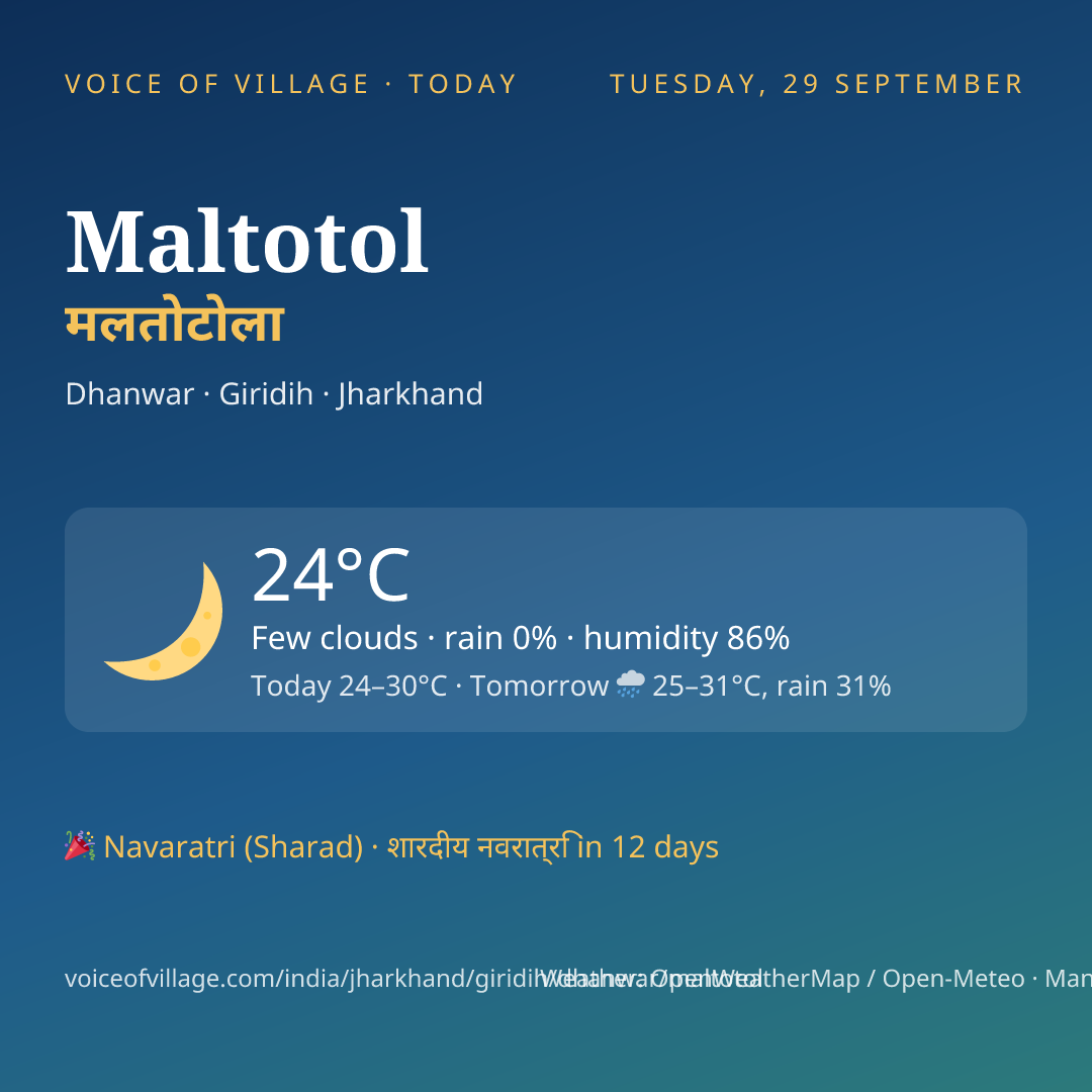 Maltotol today
