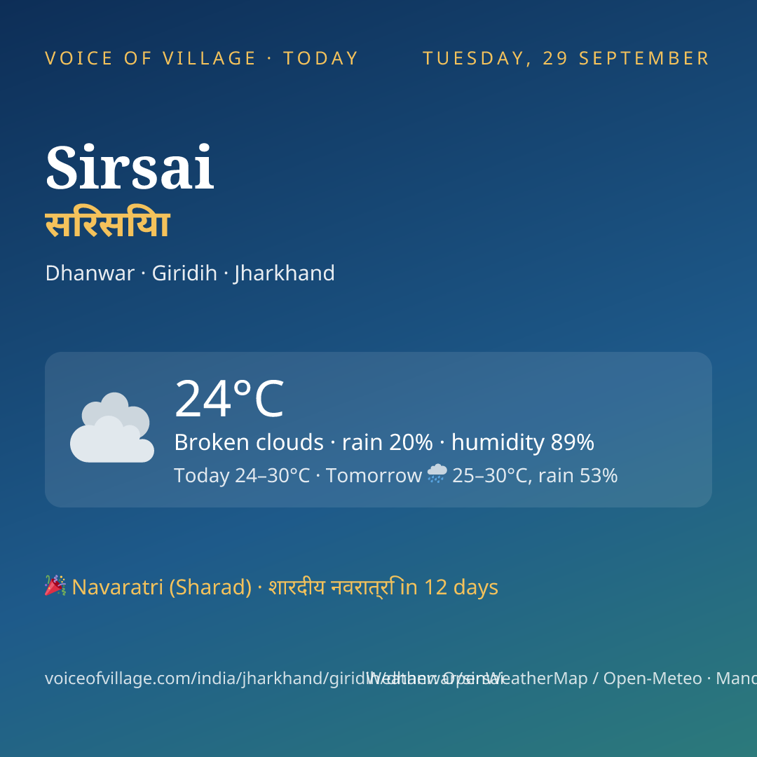 Sirsai today