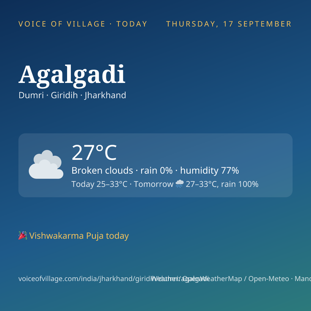 Agalgadi today