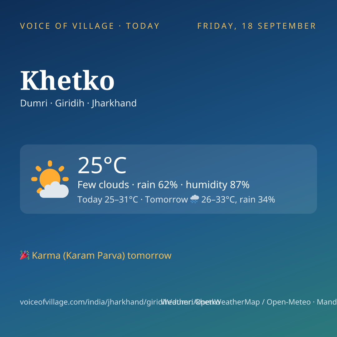 Khetko today