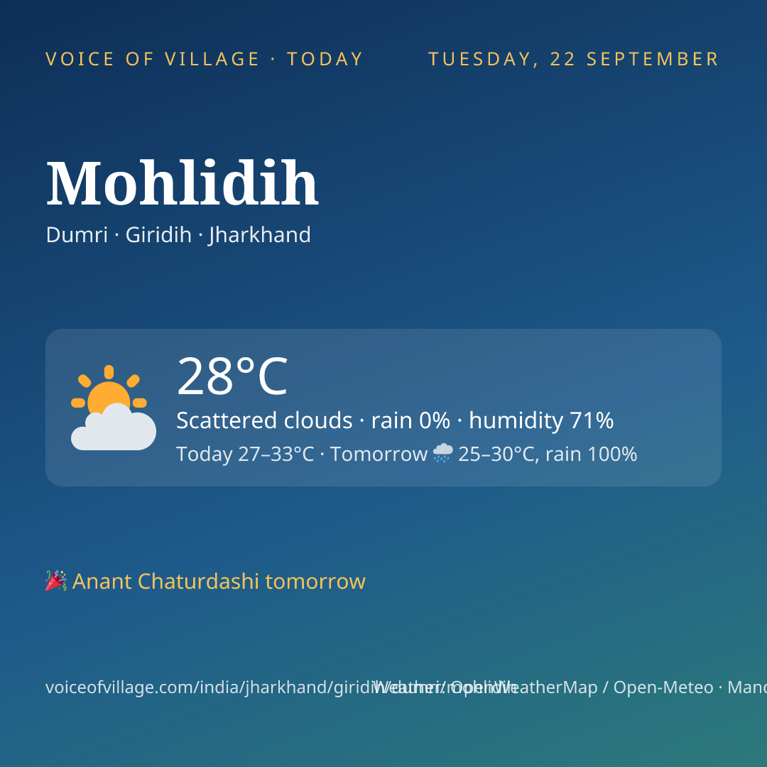 Mohlidih today