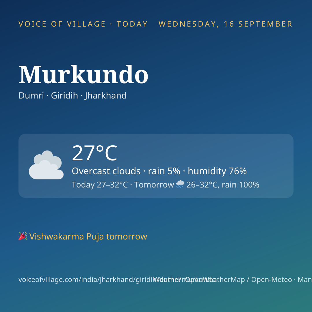 Murkundo today