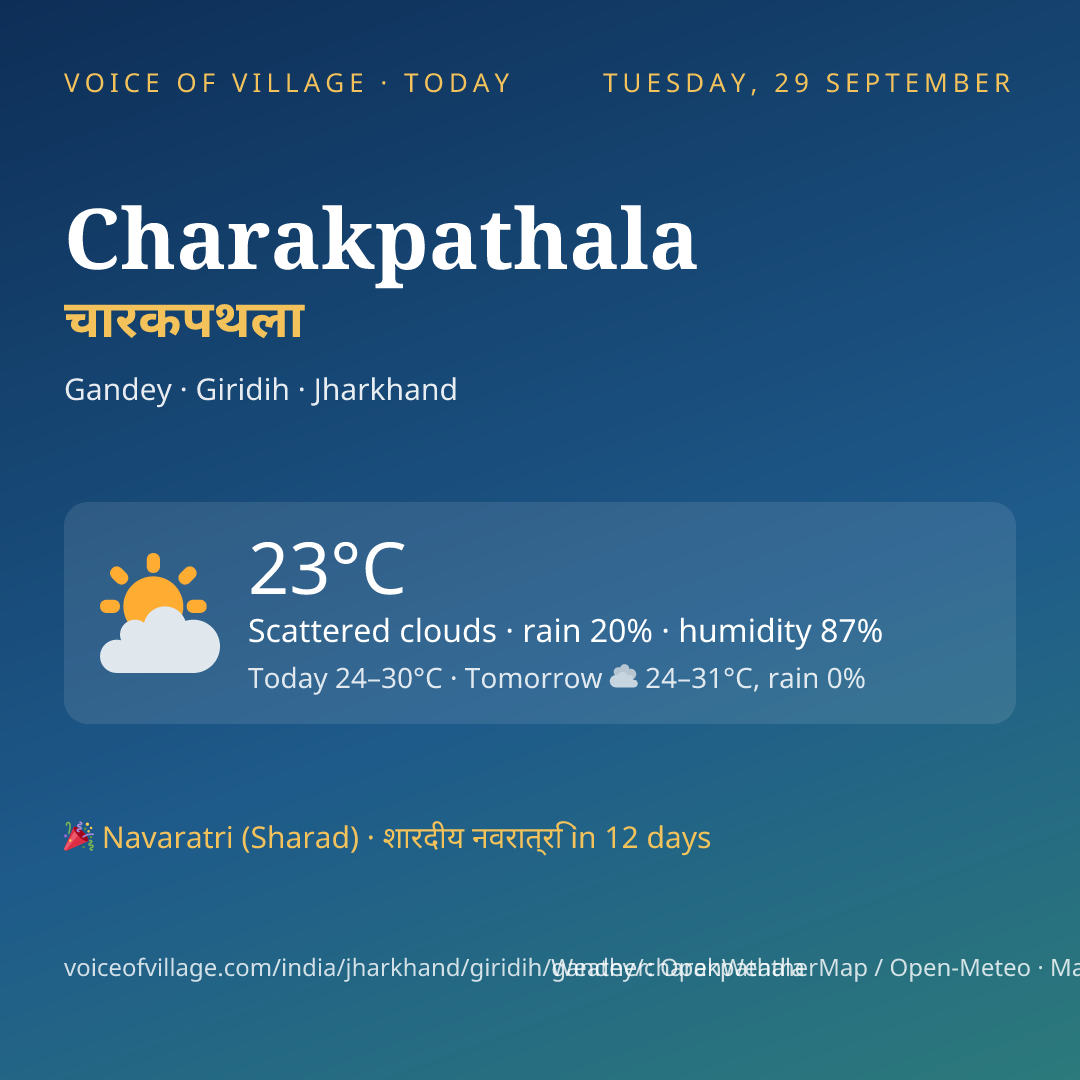 Charakpathala today