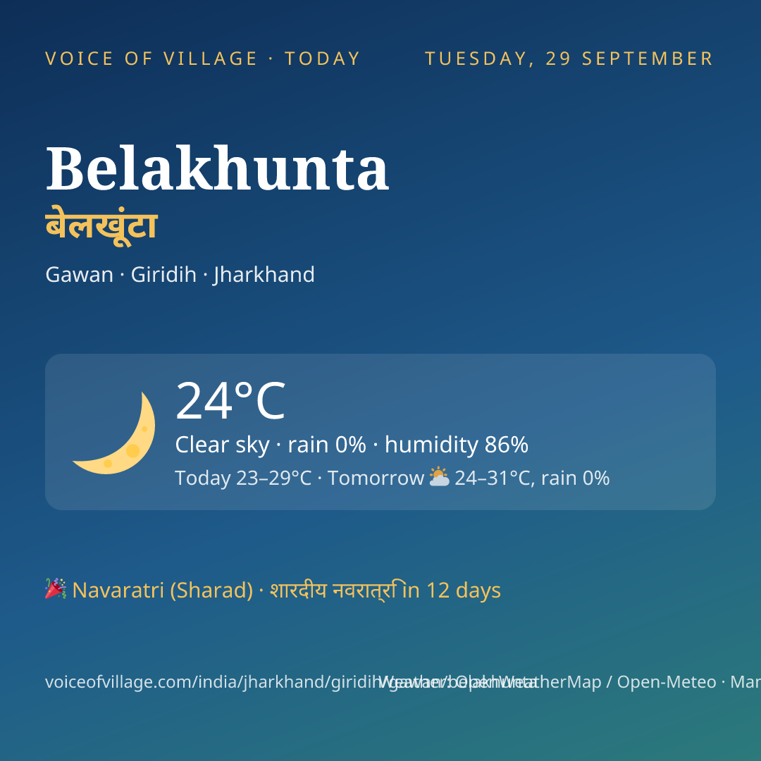 Belakhunta today
