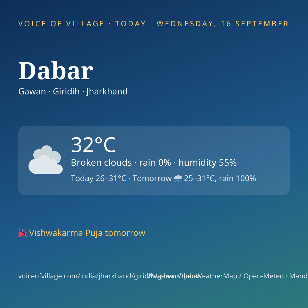Dabar today