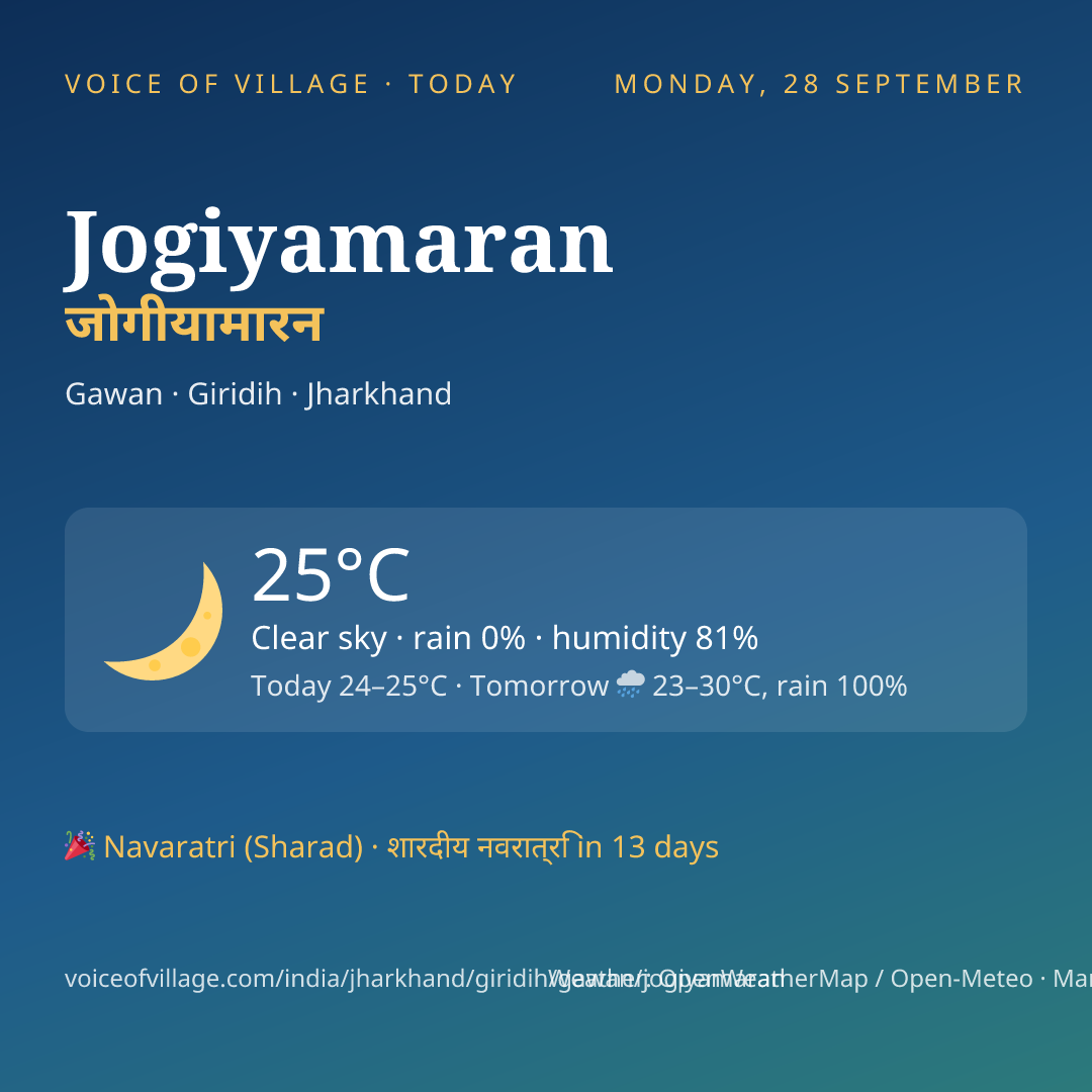 Jogiyamaran today