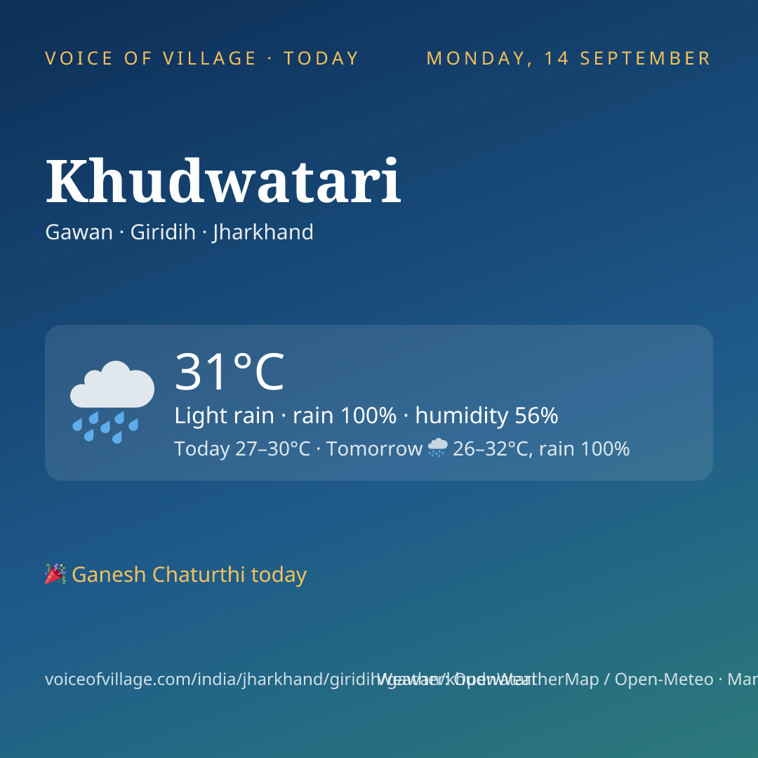 Khudwatari today