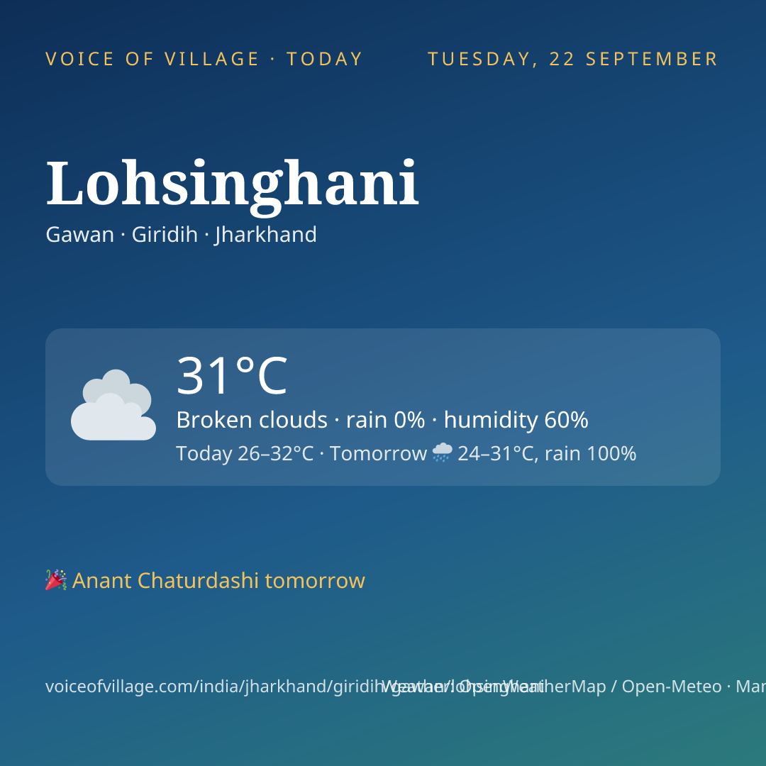 Lohsinghani today