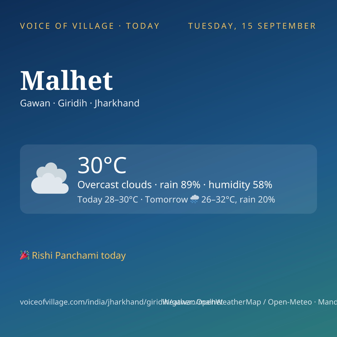 Malhet today