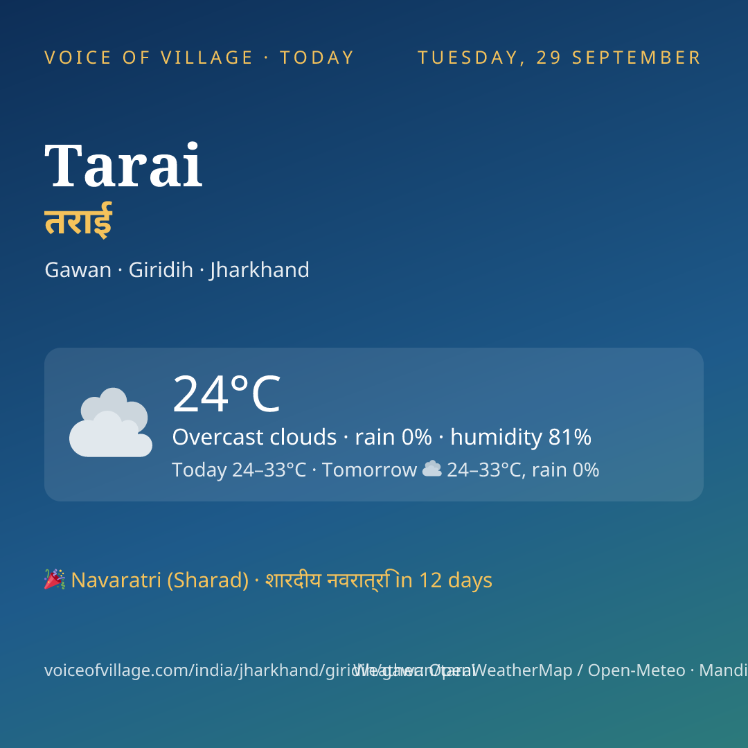 Tarai today