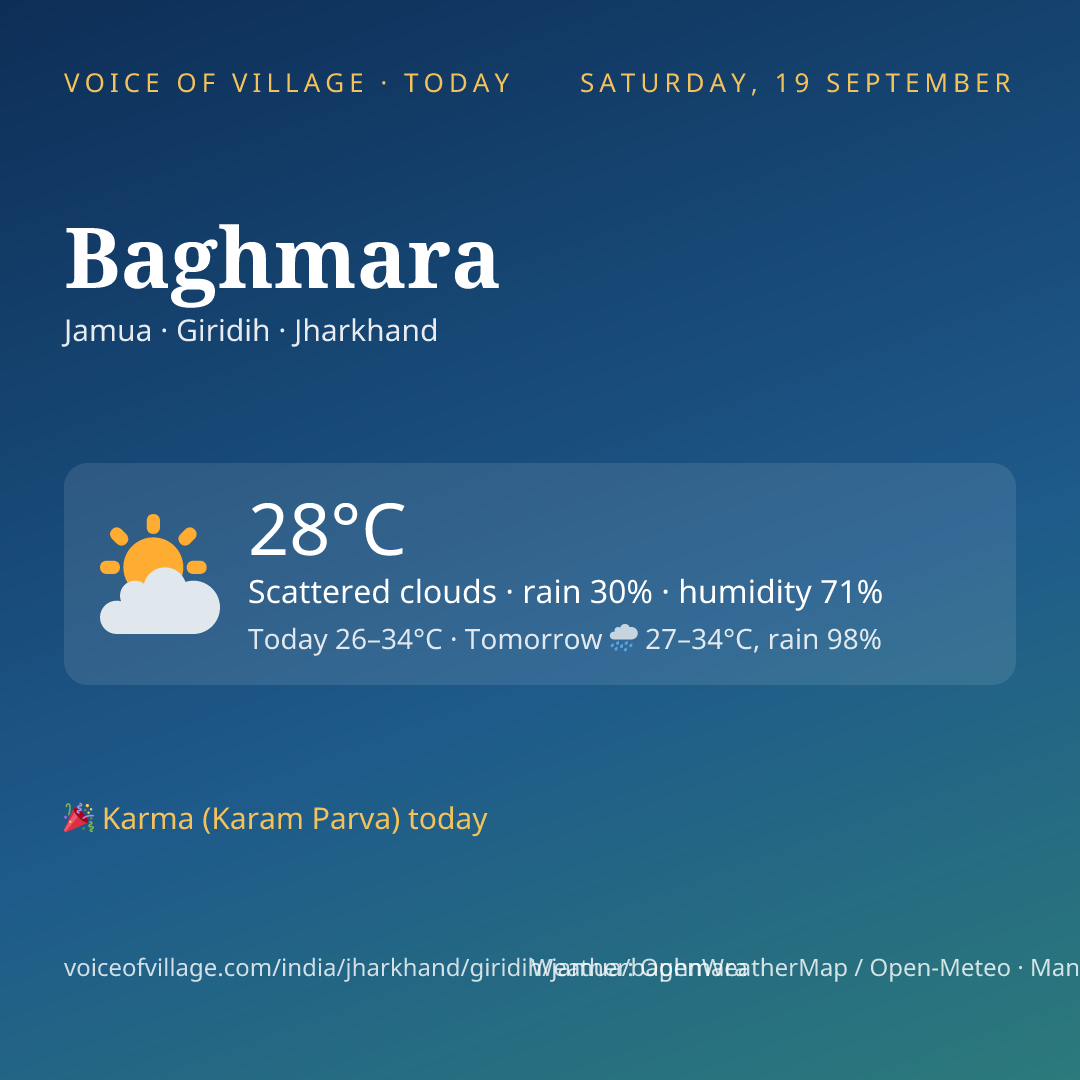 Baghmara today