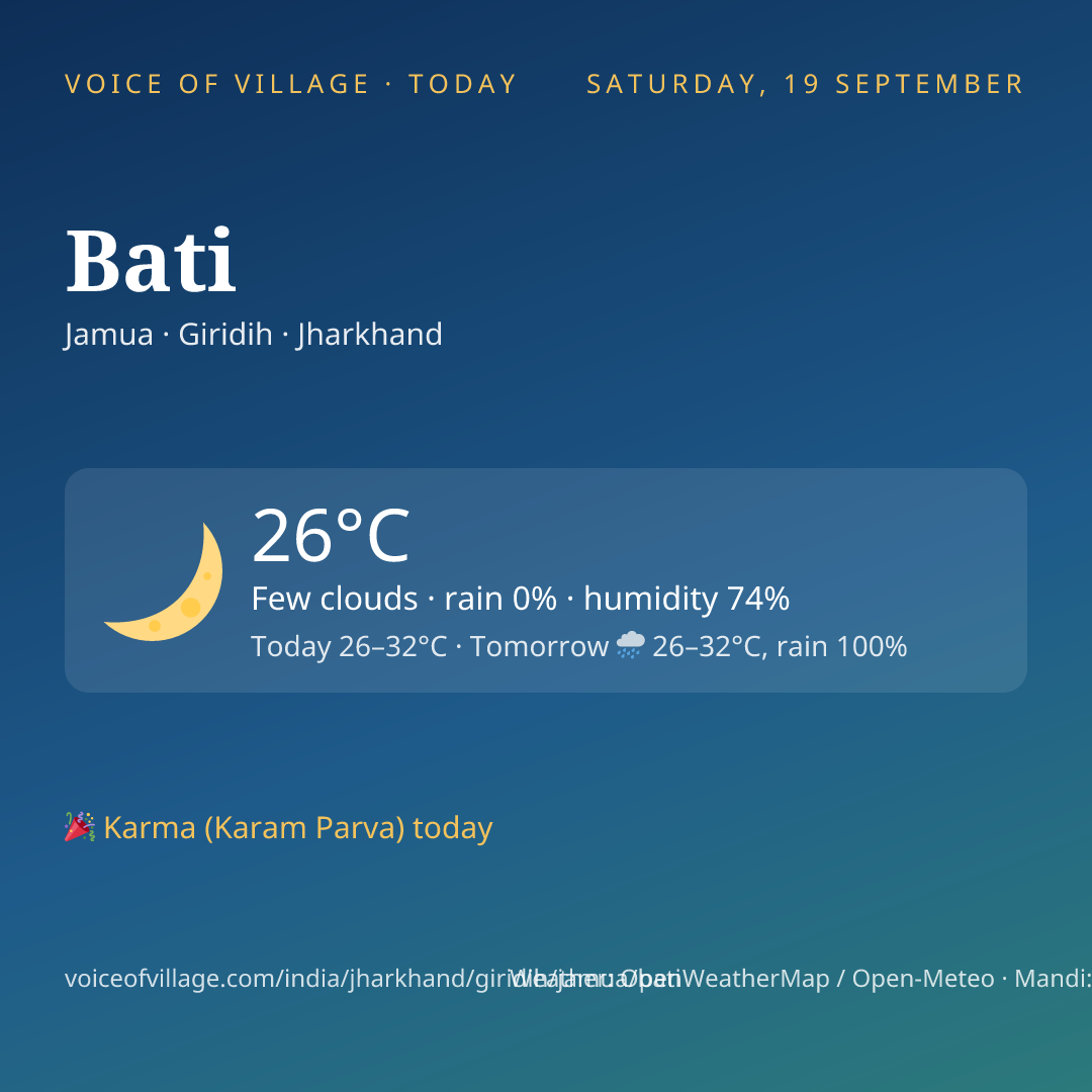 Bati today