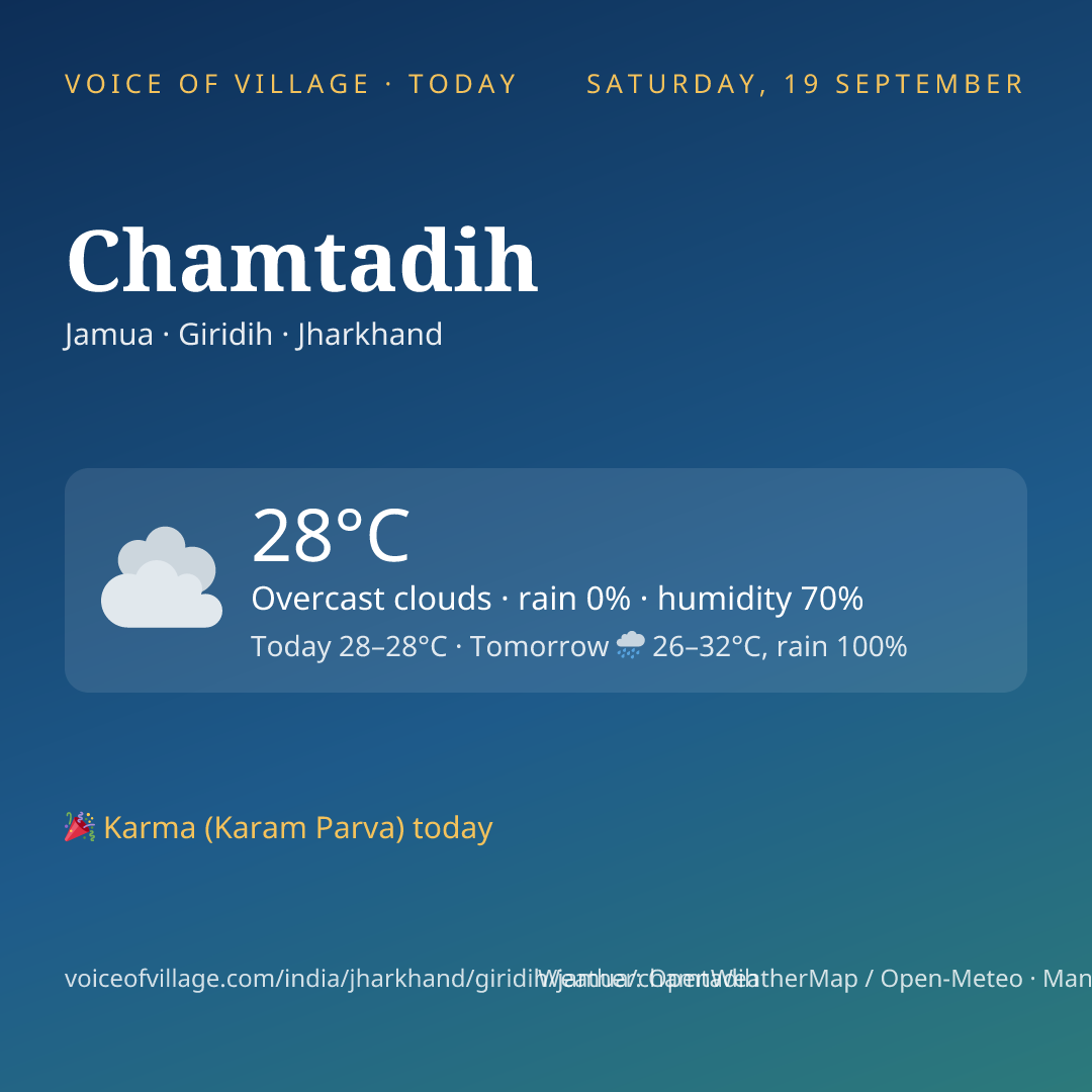 Chamtadih today