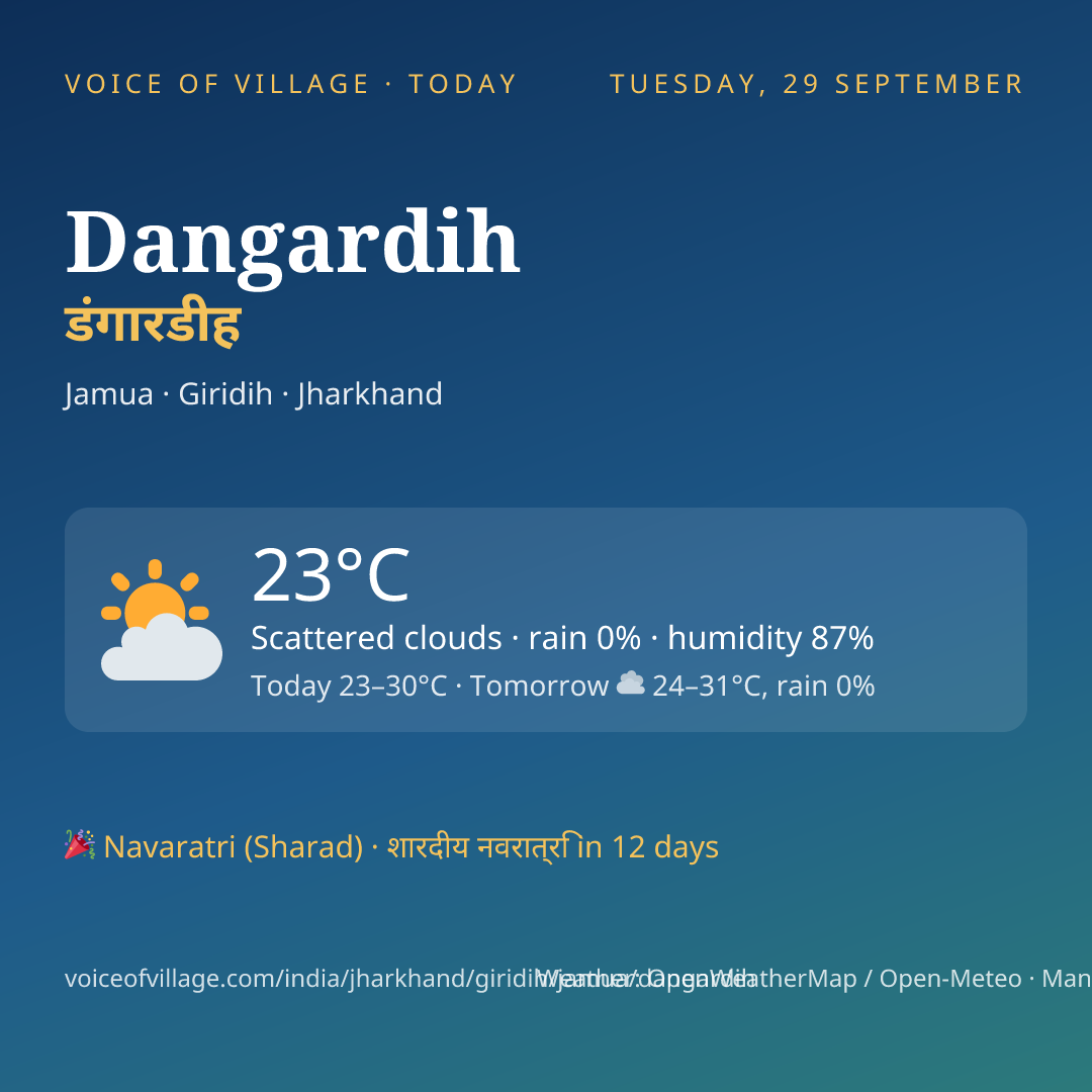 Dangardih today