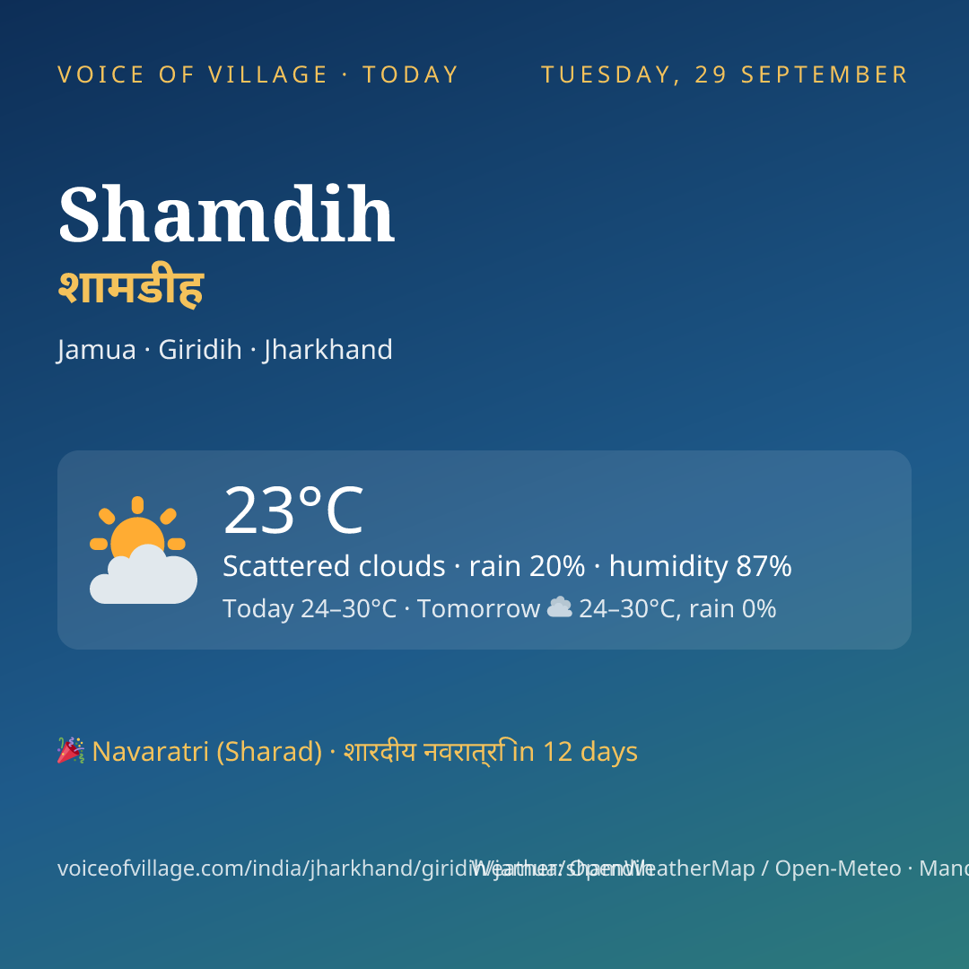 Shamdih today