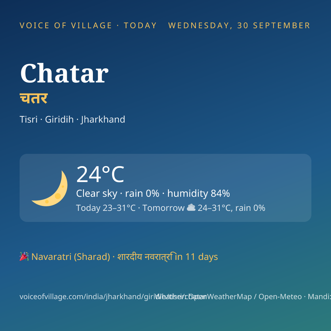 Chatar today