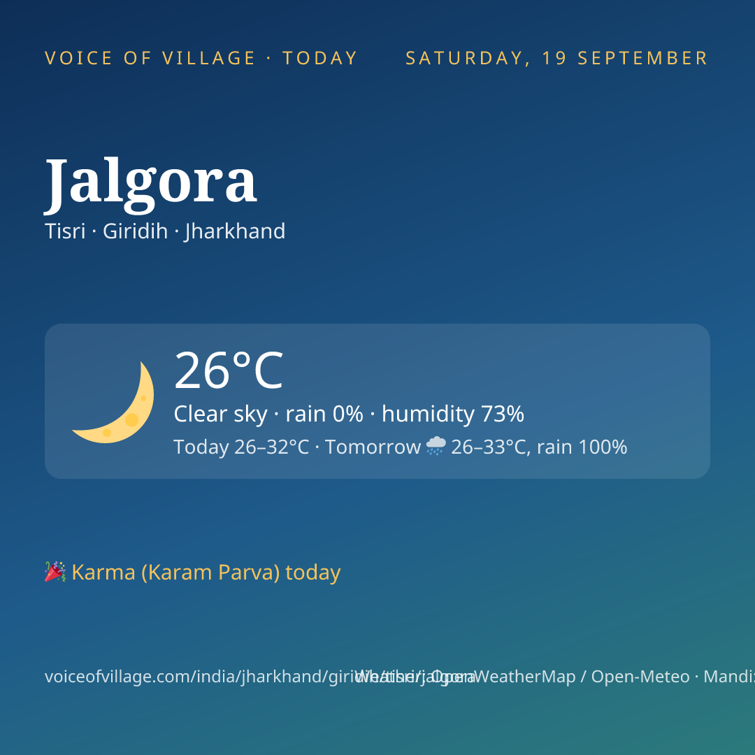Jalgora today