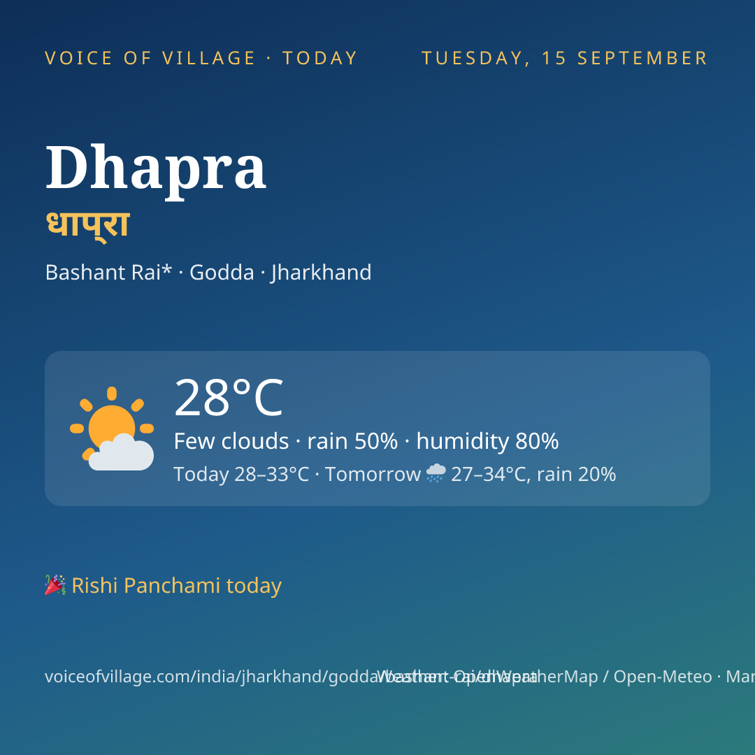 Dhapra today