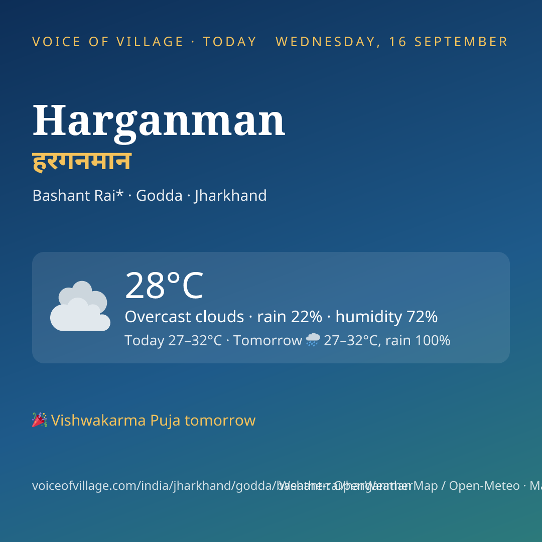 Harganman today