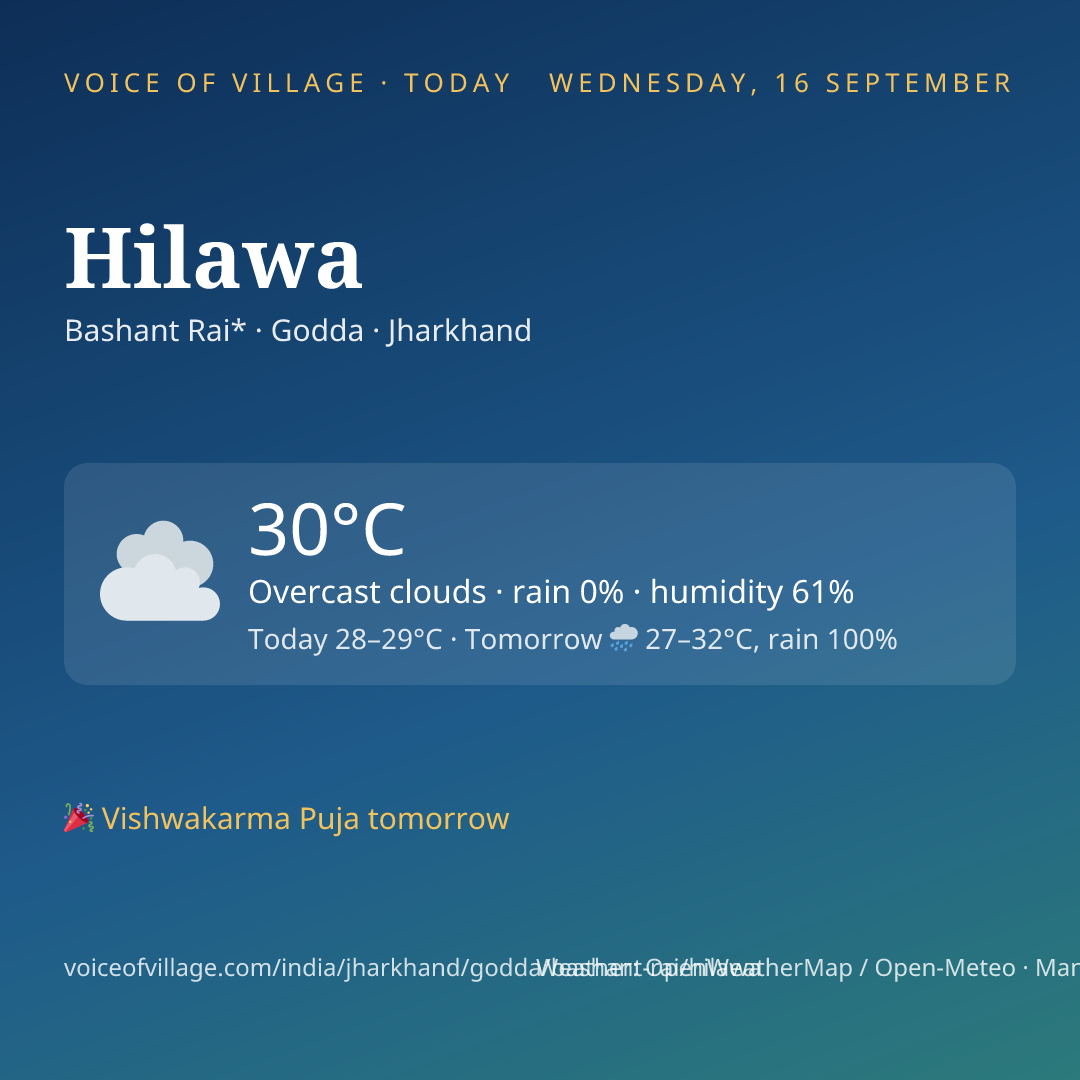 Hilawa today